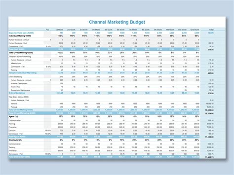 Excel Marketing Budget Template