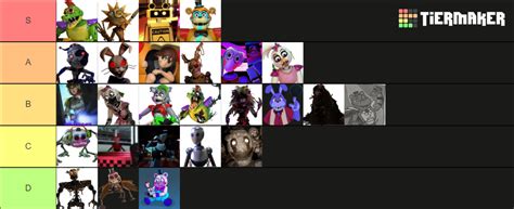 FNAF Security Breach All Characters Tier List (Community Rankings) - TierMaker