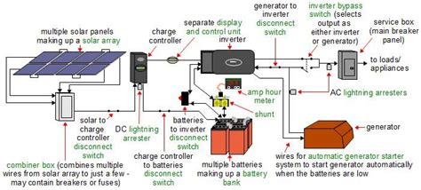 Wiring Diagram Of Solar Power System | Off grid solar power, Solar ...