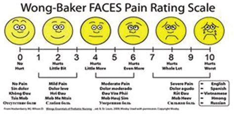 Wong baker pain scale age group – NSPDD