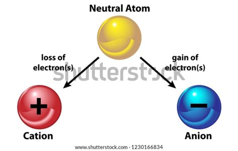 716 Neutral Atom Images, Stock Photos, 3D objects, & Vectors | Shutterstock