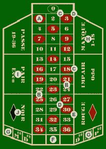 Roulette Table Layout Bets Odds Payoffs