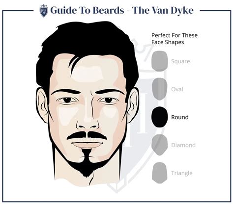 10 Facial Hair Styles EVERY Man Should Know – HealthyVox