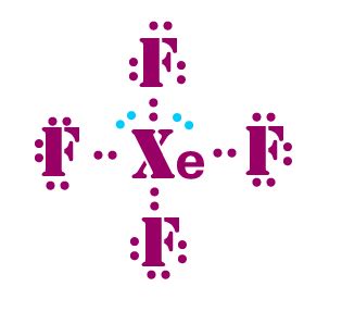 Lewis structure of XeF4:Biochemhelp