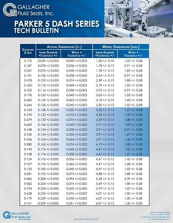 Parker 5-Dash Series Sizing Guide Now Available for Download