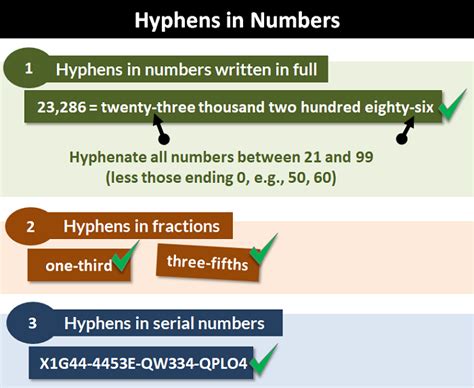 Hyphens and Dashes in Numbers