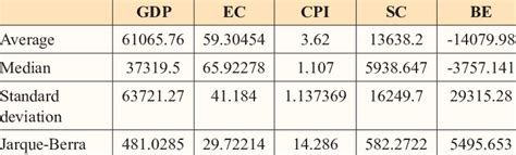 Descriptive statistics Exporting Countries | Download Scientific Diagram