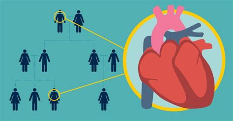 Genetic Screening & Heart Disease: Questions and Answers from Michigan ...