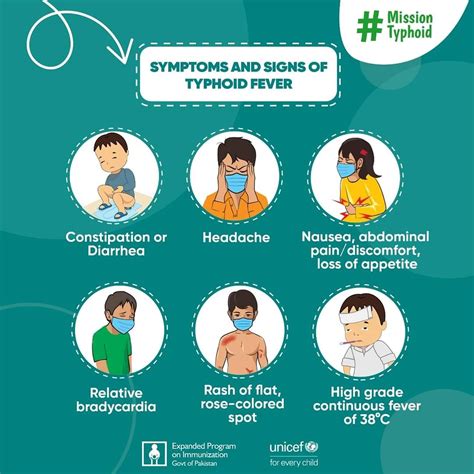 Typhoid Fever Transmission