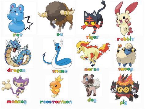 Pokemon Chinese Zodiac by lucyDrawer11 on DeviantArt