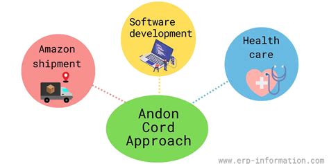 What is Andon Cord? (Types, Approach, and Other Details)