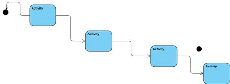 Untitled | Visual Paradigm User-Contributed Diagrams / Designs