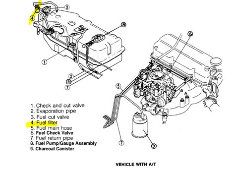 Where Is the Fuel Filter Located?: the Truck Listed Above Has a ...