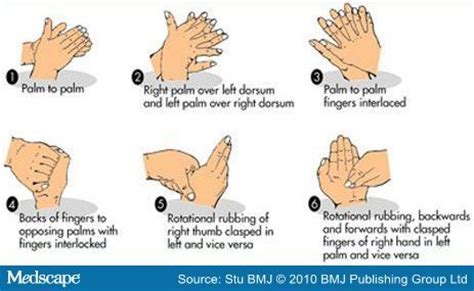 Medscape Log In | Hand scrub, Surgical tech, Writer's office