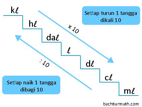 Detail Tangga Satuan Liter Ke Meter Koleksi Nomer 14