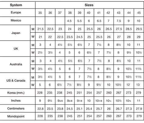 Womens Shoe Size Chart Inches : Still not sure which size fits for you?