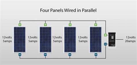 Photovoltaic System Sizing