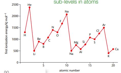 12.1 Electron Behavior - The!Mad!Scientist!