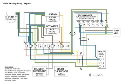 Hive Thermostat Wiring Diagram Uk - Wiring Draw And Schematic