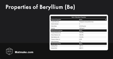 Beryllium (Be) - Properties