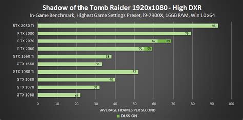 New Nvidia Drivers Unlock Ray Tracing on GTX Cards - ExtremeTech