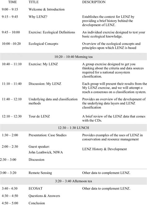 Example Agenda From The Waikato Workshop Download Table Workshop Agenda Template Excel – IDTcenter