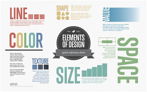 The 7 Elements of Good Graphic Design