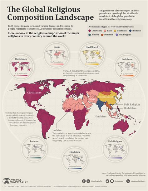 Mapped: The World’s Major Religions - Fast Rope