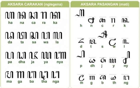 Kumpulan Tulisan Huruf Aksara Jawa dan Pasangannya (Lengkap) - IRIEQ BLOG