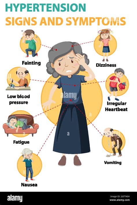 Hypertension sign and symptoms information infographic Stock Vector Image & Art - Alamy