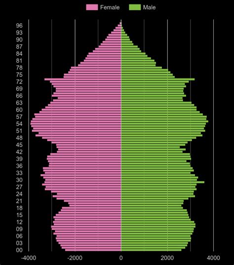 Newport population stats in maps and graphs.