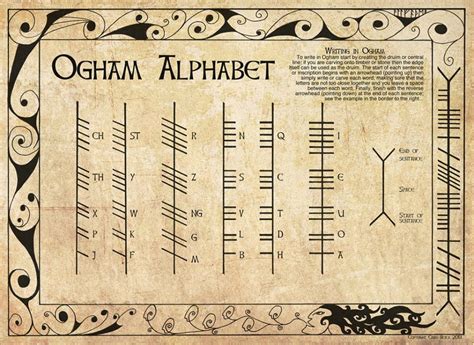 Baú da Bruxa ☽ ☾: Alfabeto Ogham