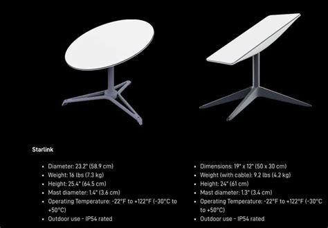 Starlink Satellite Dish Size, Comparison And Dimensions