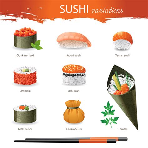 Types Of Sushi Roll Chart