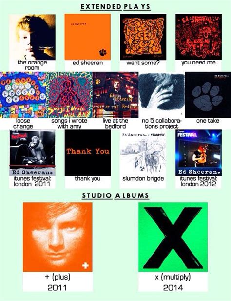 Albums/singles | Ed sheeran, Extended play, Red tour