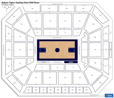 Auburn Arena Seating Charts - RateYourSeats.com