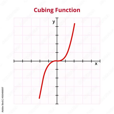 Vector graph or chart of cubing, cube, or cubic function, a polynomial function of degree 3 with ...