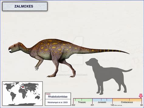 Zalmoxes by cisiopurple on DeviantArt in 2021 | Prehistoric animals ...