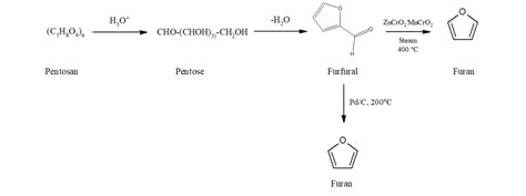 Furan-Synthesis-Reactivity-Reactions - All About Chemistry