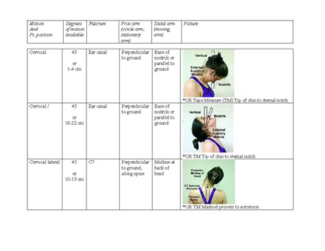 Week 5 LAB - Goniometry charts - And Pt. position of motion available (circle arm, stationary ...