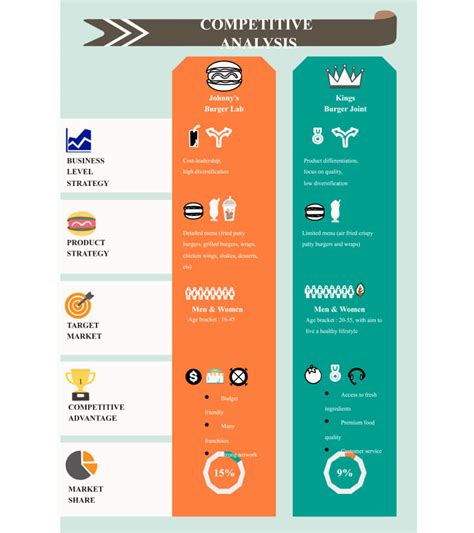 Free Editable Comparison Infographic Examples | EdrawMax Online