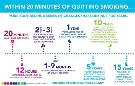 Nicotine Withdrawal Timeline, Symptoms, Side Effects