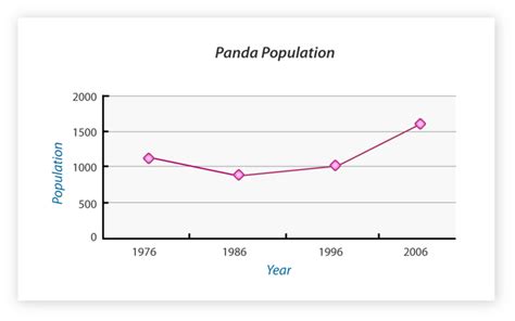 Misleading Statistics | CK-12 Foundation