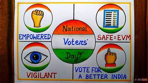 National Voters Day 2024: Quotes, Wishes, Messages, Theme and Essay ...