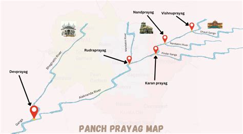 Panch Prayag - The Confluence Of The Holy Rivers - Trip Tradition