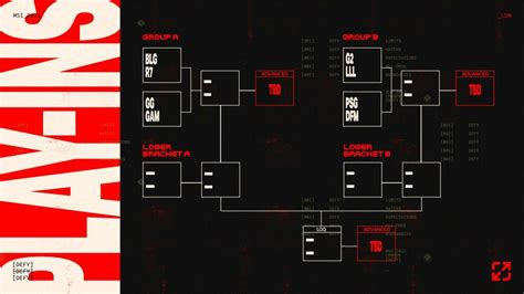 MSI 2023 Play-In stage schedule, standings, and results | ONE Esports