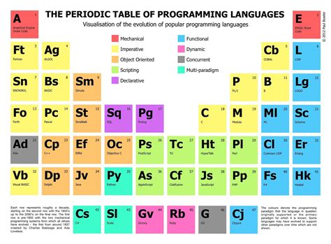 The Periodic Table of Adobe : r/creativecloud