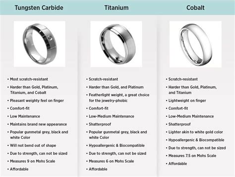 Features And Comparisons Of Metal Rings |Tungsten Carbide Vs Titanium Vs Cobalt Rings | Titanium ...