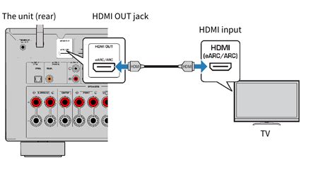 Yamaha Av Receiver Wiring Diagram - Caret X Digital