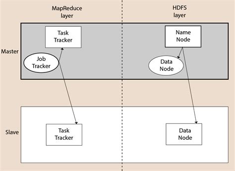 What is Hadoop: Architecture, Modules, Advantages, History - javatpoint